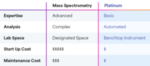 Next Generation Protein Sequencing Technology | Quantum-Si